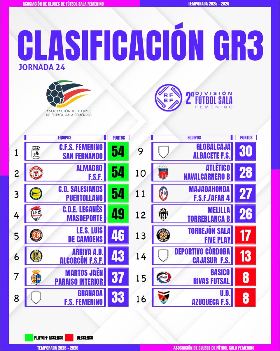 ACFSFfutsal tweet media