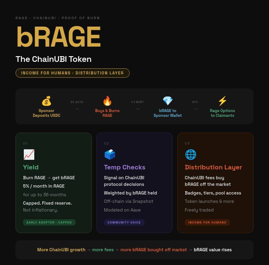 RAGE | Derivative Token on Base tweet media