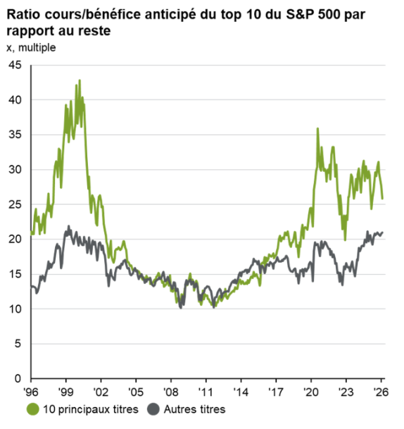 Colinho | Histoires de Finance tweet media