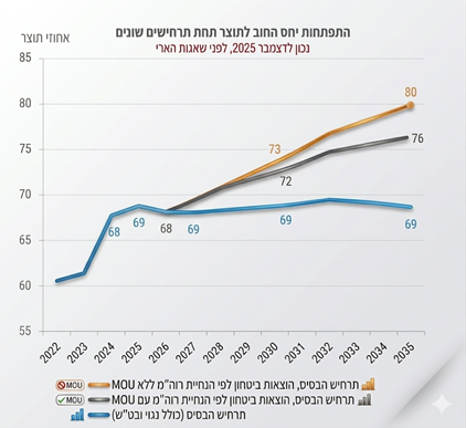 מודי שפריר Modi Shafrir tweet media