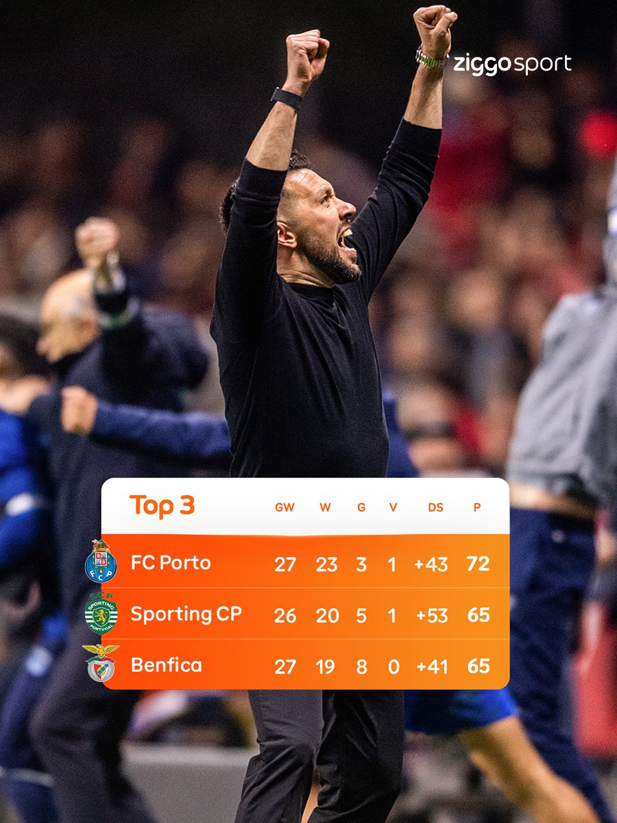 Ziggo Sport Voetbal tweet media