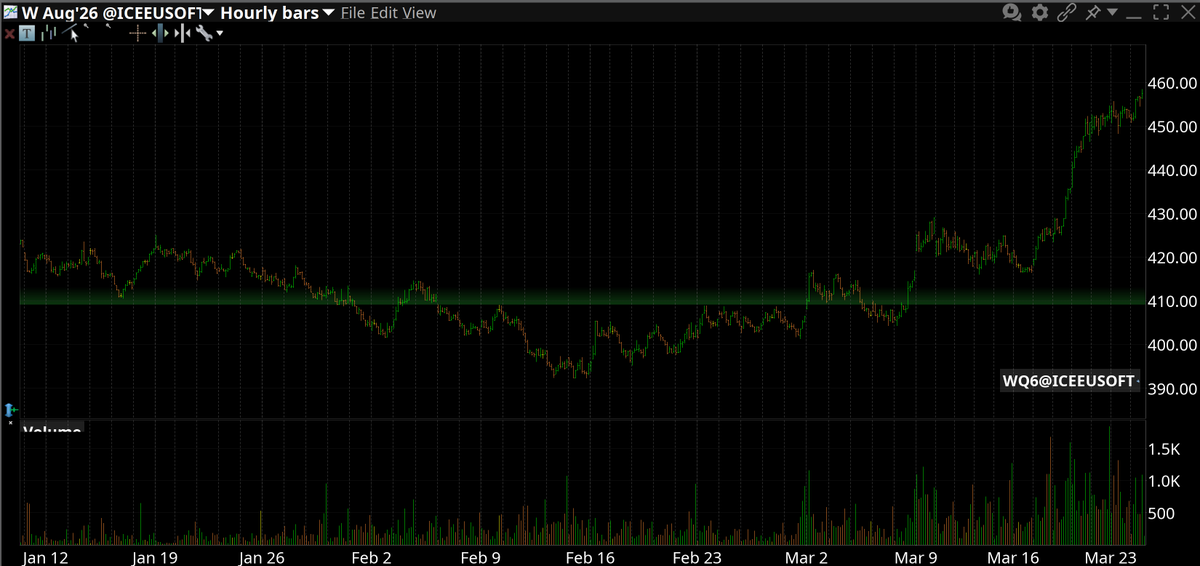 Yet another commodity guy tweet media