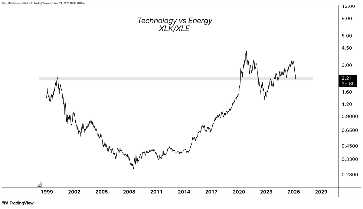 Dan Marchese tweet media