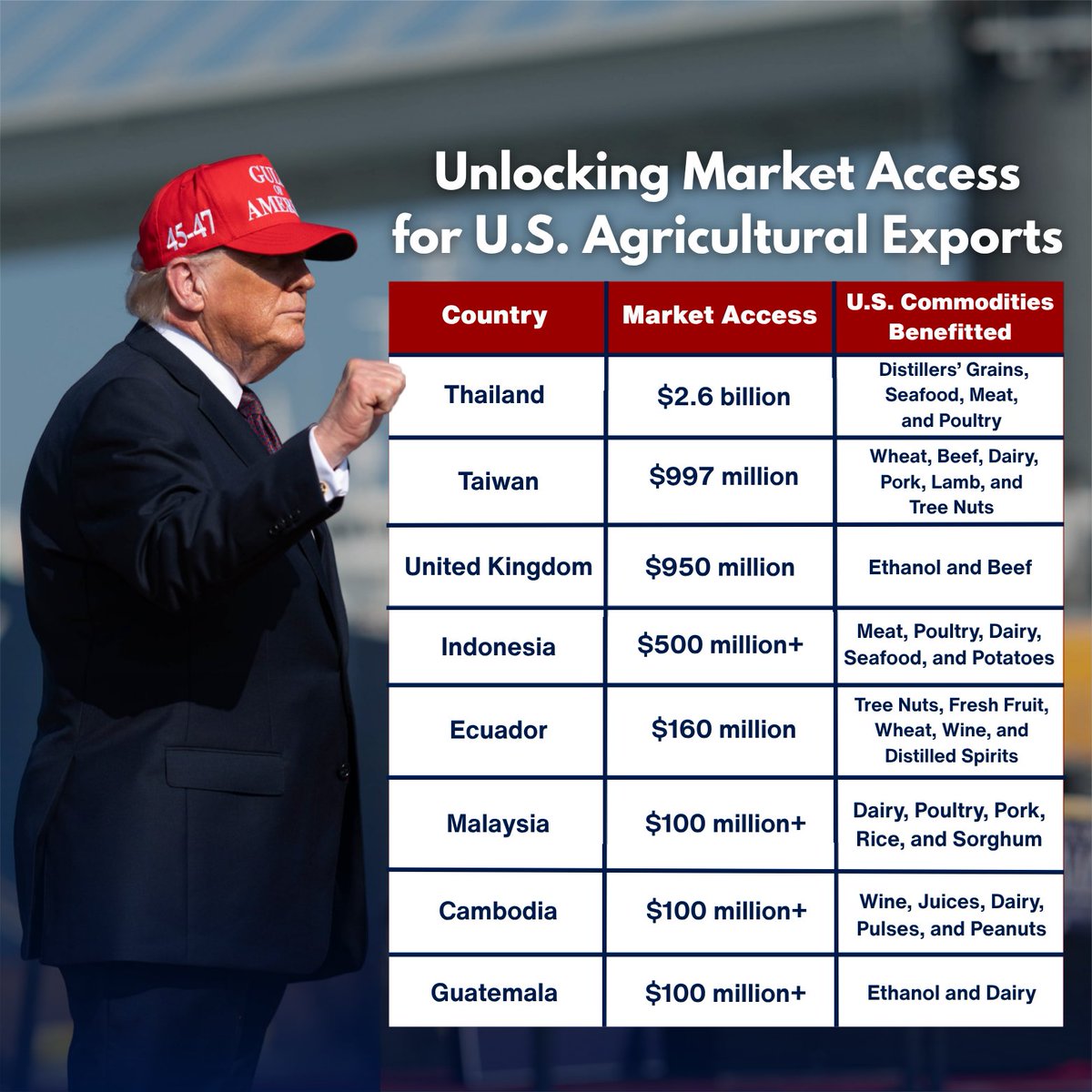 United States Trade Representative tweet media