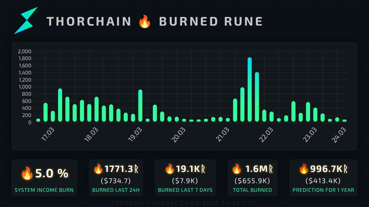 THOR InfoBot tweet media