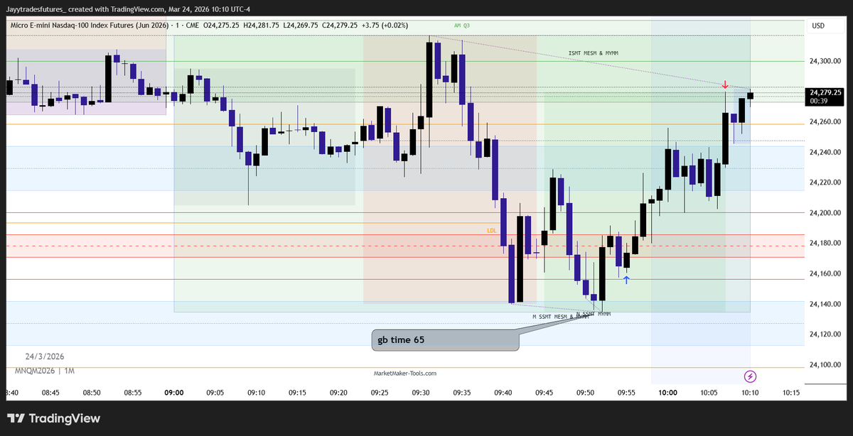 I was able to capture most of the expansion today on NQ after the 9:52 low was in. Full exit at the TDO for a 102pt expansion. If you watched my Weekly outlook on YouTube I called out this specific scenario in advance.