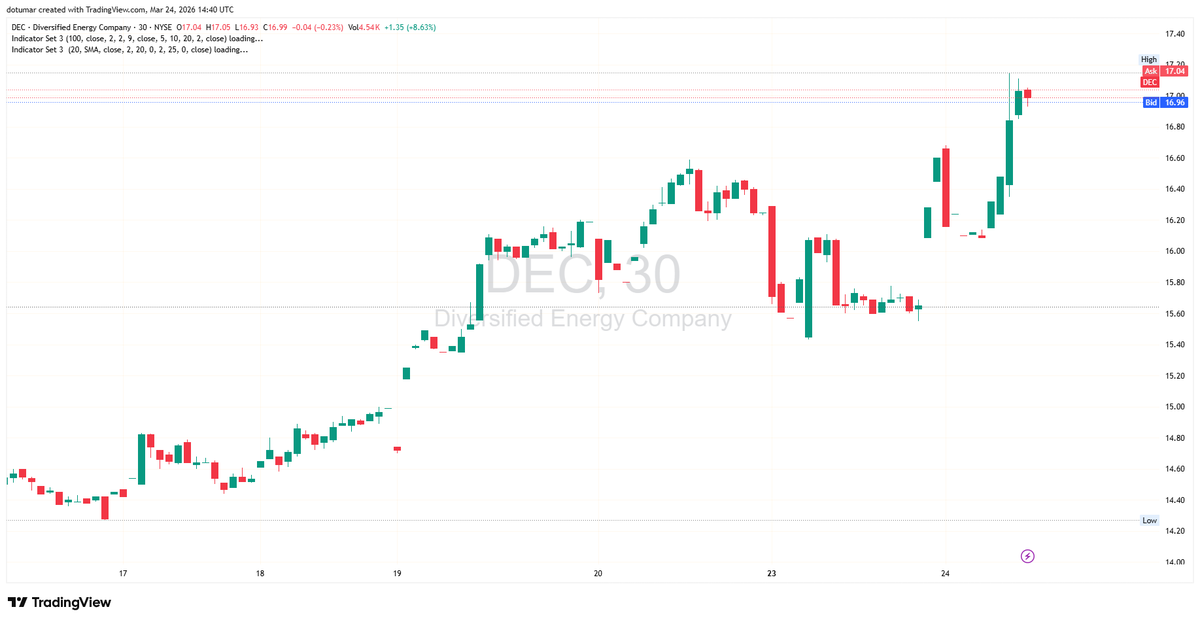 Daniel Martinez tweet media