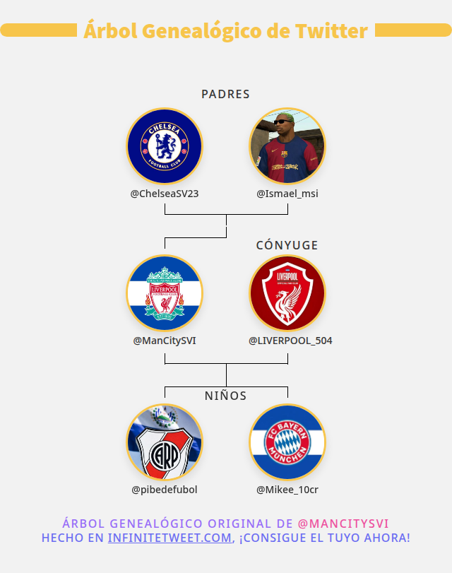 Liverpool FC El Salvador tweet media