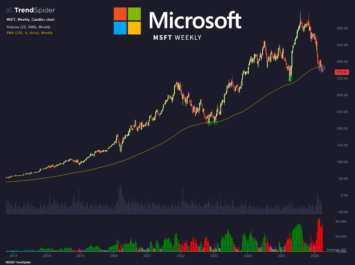 TrendSpider tweet media