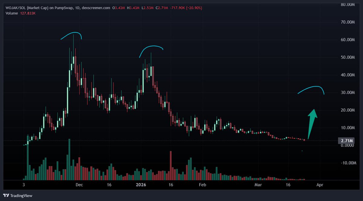 Eddy •vry uproftible• tweet media