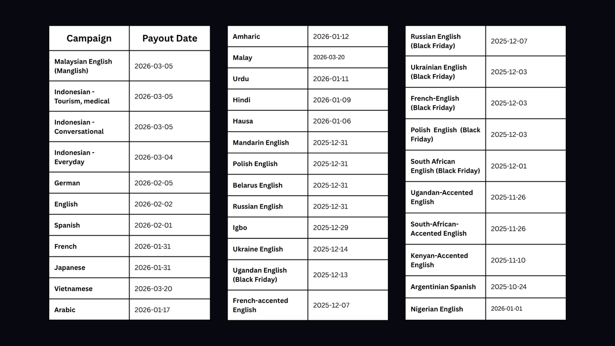 Silencio | Voice Data for AI tweet media