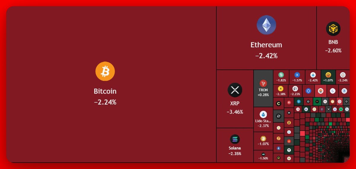 Okpara081's tweet photo. Damn..!!

Bro.. over $50,000,000,000 has been wiped out from the crypto market in just 2 hours.

These are all late longers...💀

More people will still get liquidated. https://t.co/W73FW5Q2A7