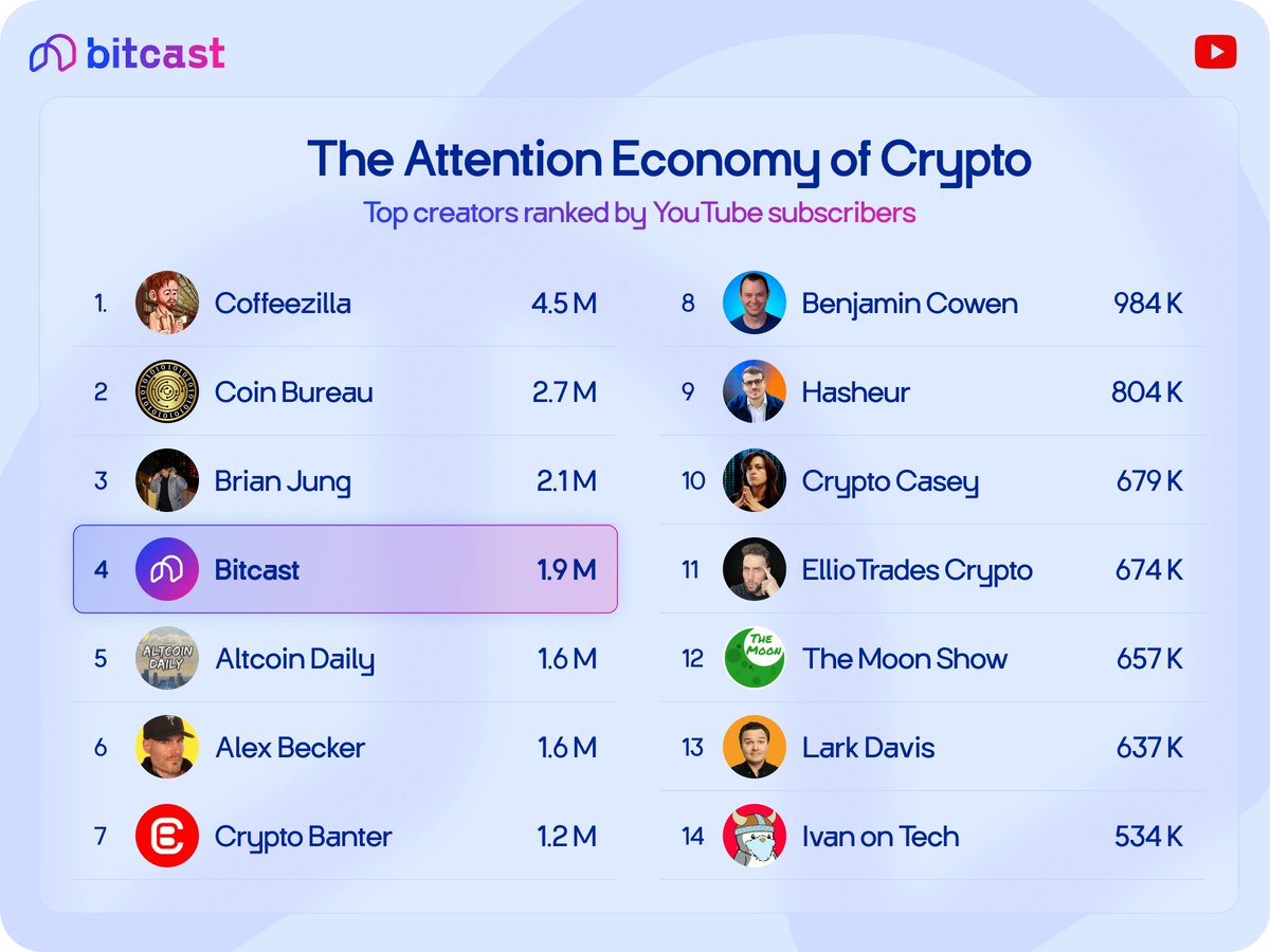Bitcast | SN93 tweet media
