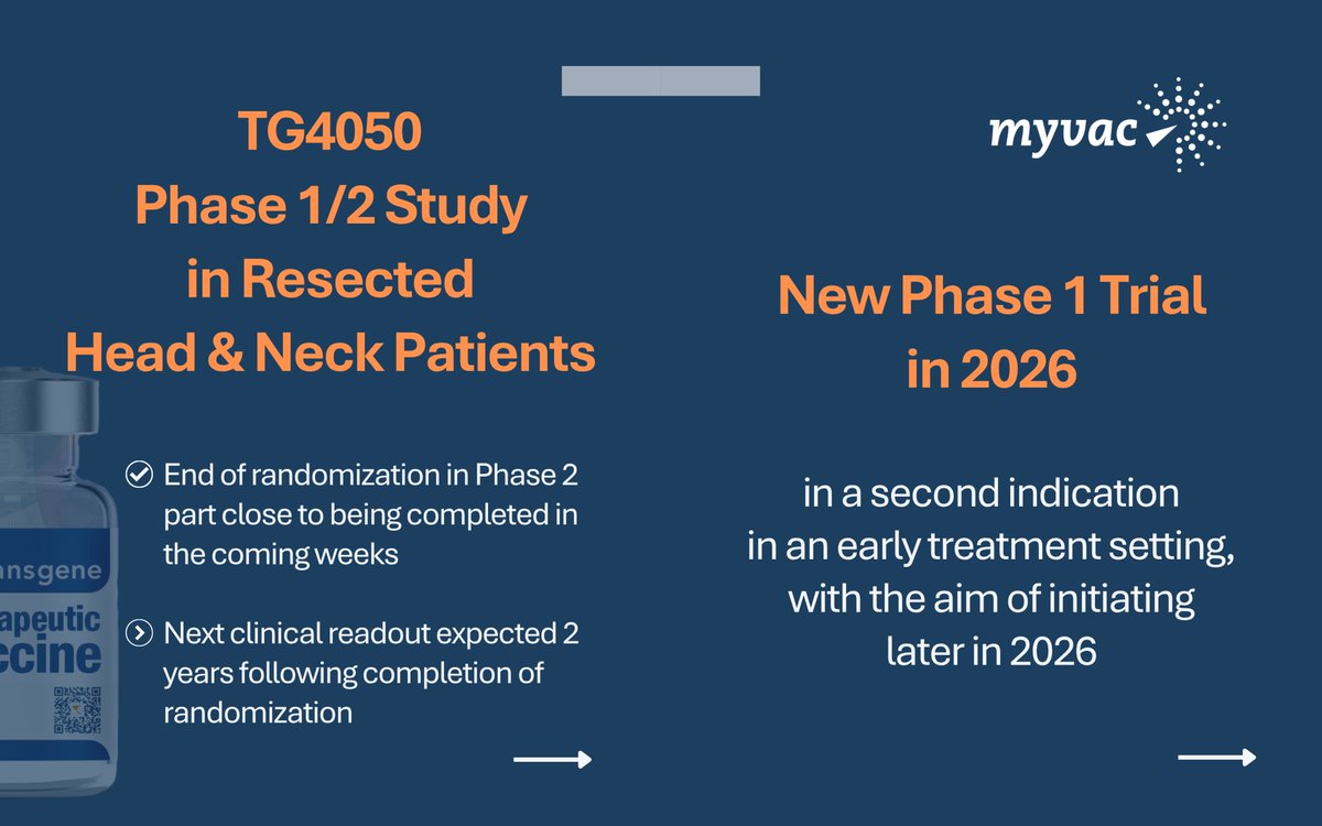 TransgeneSA's tweet photo. 📢 @TransgeneSA  Continues Progress to Reshape Early-Stage Cancer Treatment through Individualized Neoantigen Therapeutic Vaccines (INTV) Backed by Financial Visibility Until Early 2028
📃Press release 👉 https://t.co/7Rwbp8XQdL https://t.co/IWhiY03pIt