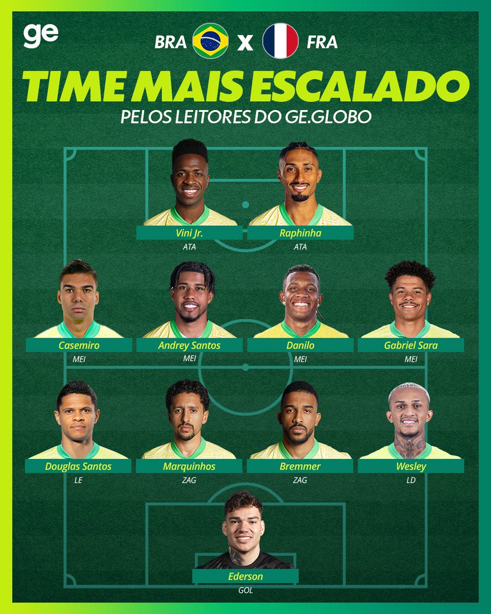 Curiosidades Brasil tweet media