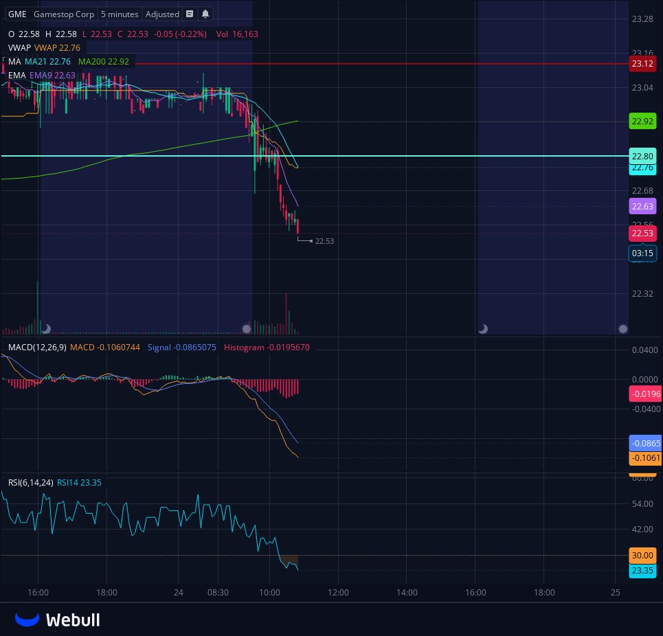 TradeWJay tweet media