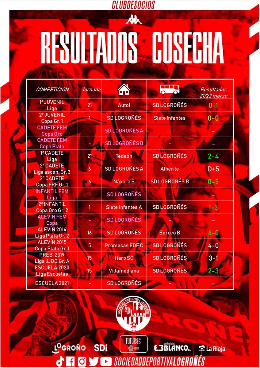 SD Logroñés tweet media