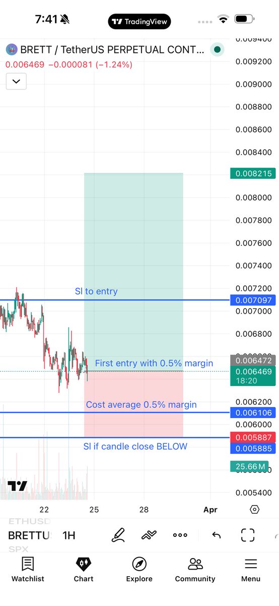 sonum sohail tweet media