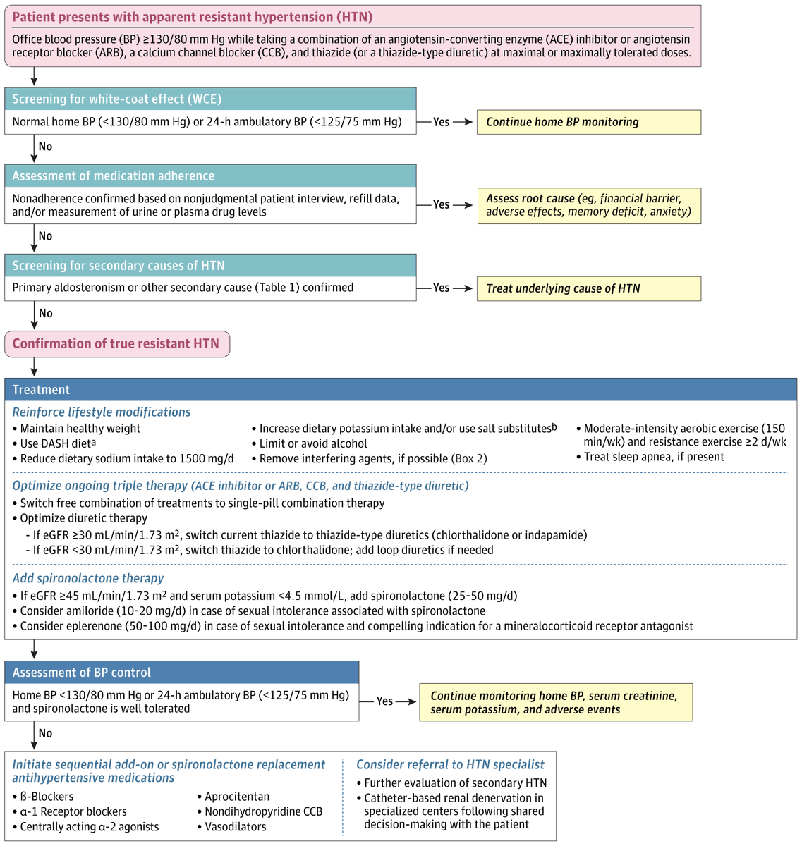 CME INDIA tweet media