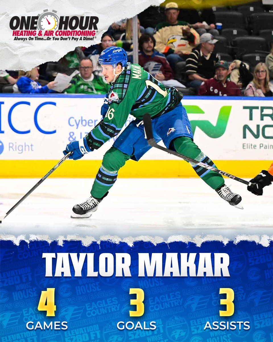 ColoradoEagles's tweet photo. Taylor Makar came in clutch, notching 6 points in 4 games! He is our #OneHourHotPerformer this week! https://t.co/cgvwb2sPoJ