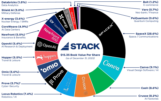 Stack Capital (TSX:STCK) tweet media