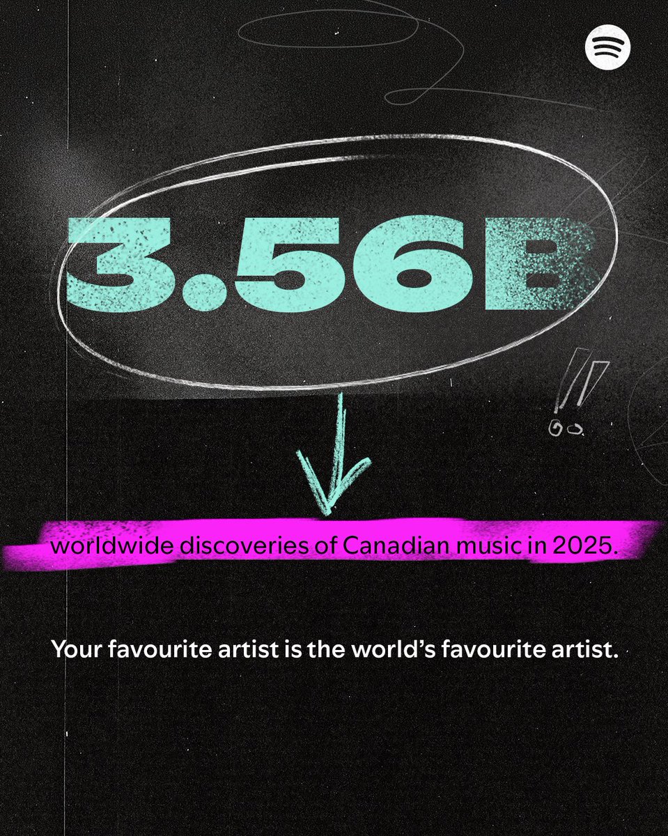 Spotify Canada tweet media