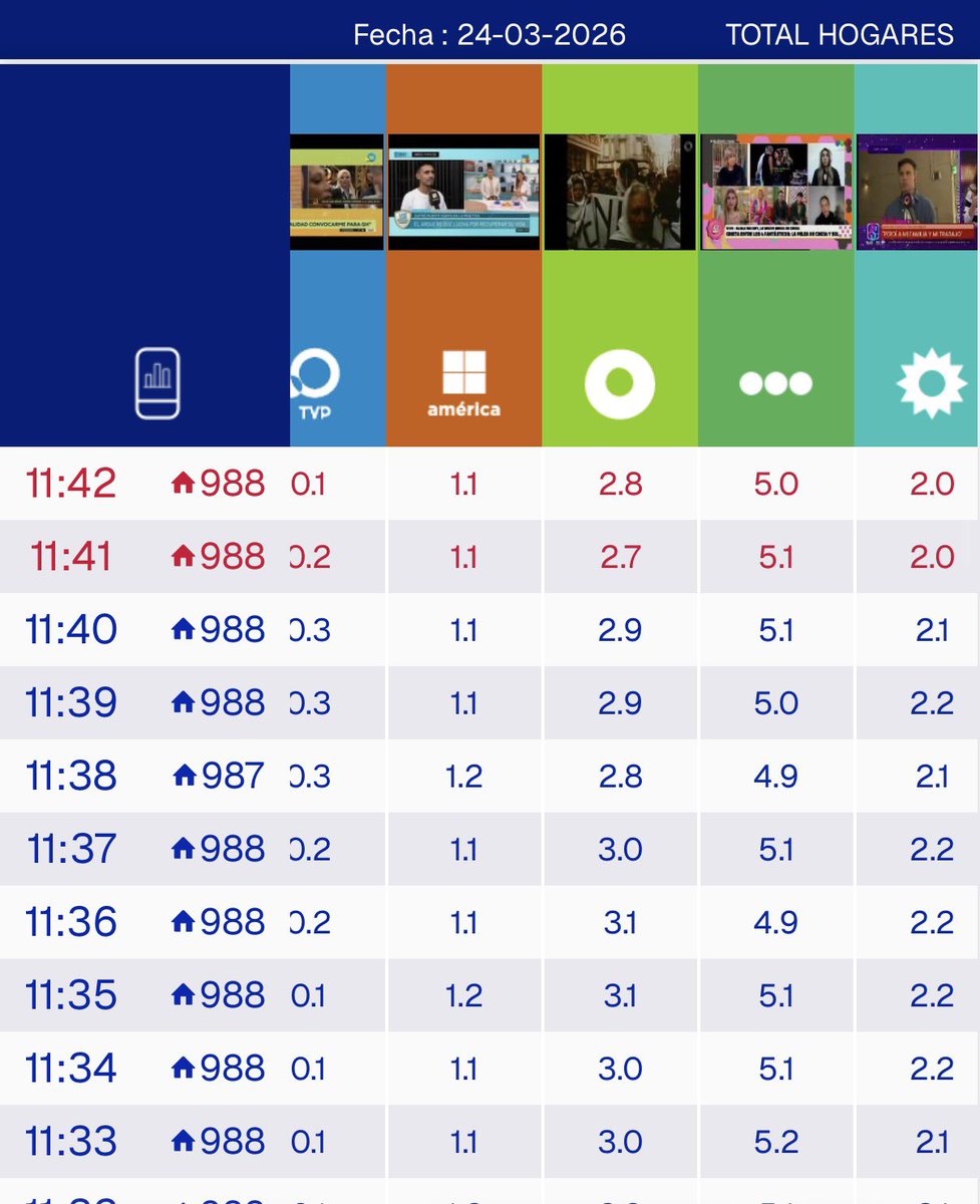 𝙉𝙍 | Nacho Rodriguez tweet media