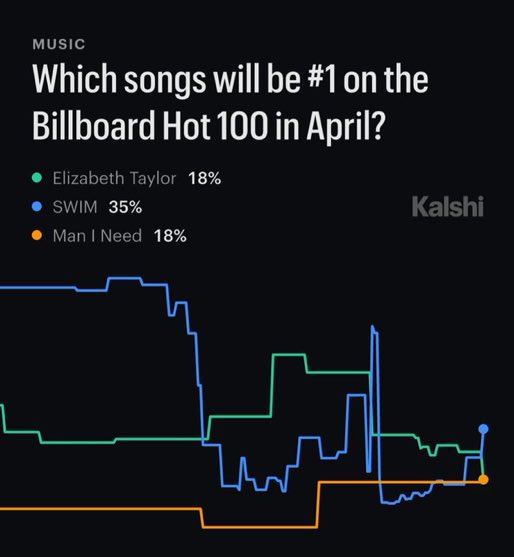 sdl ٭ ⊙⊝⊜ tweet media