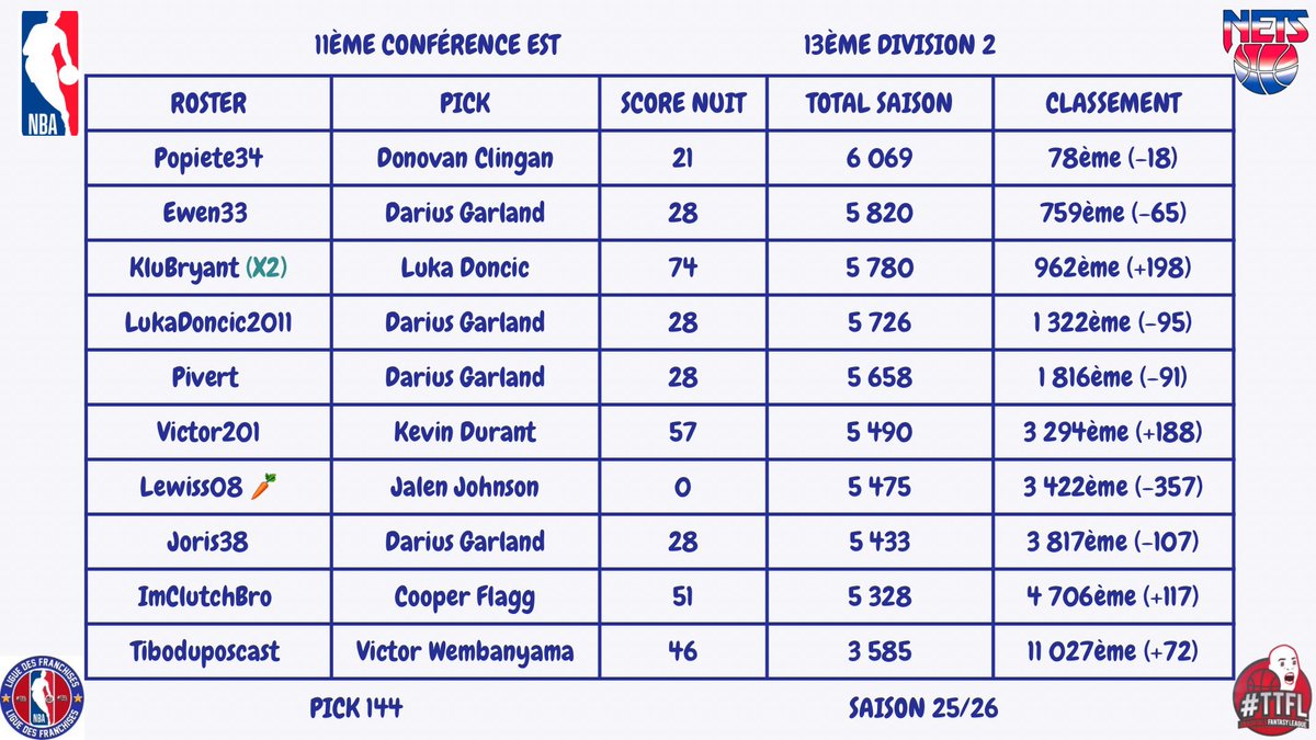 Brooklyn Nets TTFL tweet media