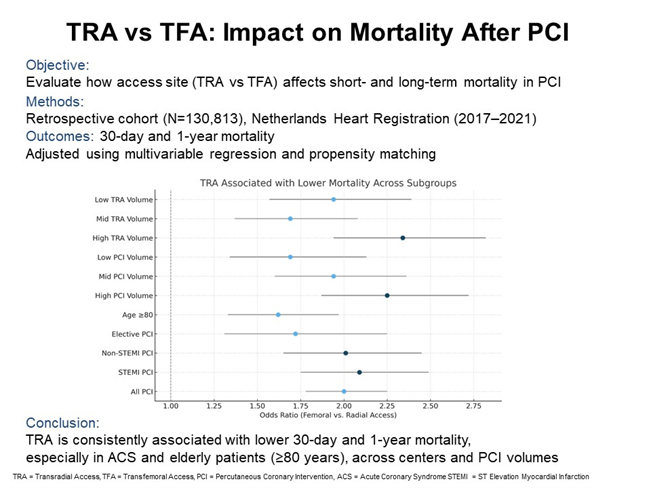 Journal of Invasive Cardiology tweet media