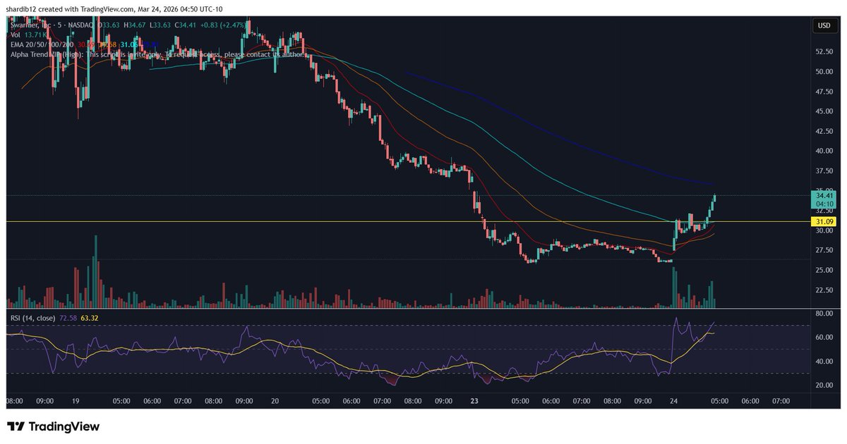 Don’t Follow Shardi B If You Hate Money tweet media