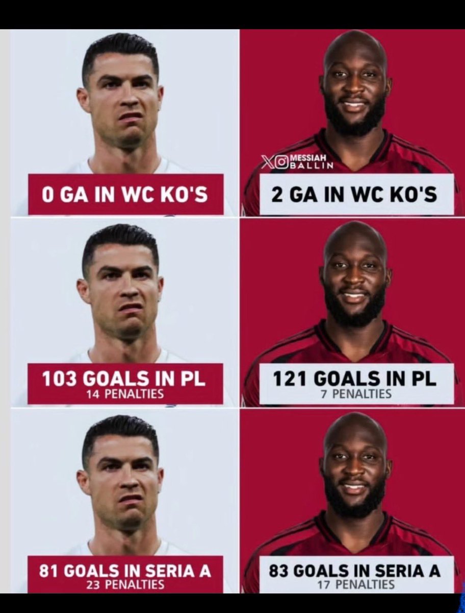 <a href="/utdnarmi/">Narmi</a> He is not even better than Lukaku