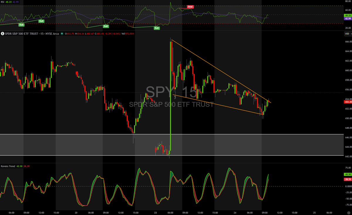 The Market Raven tweet media