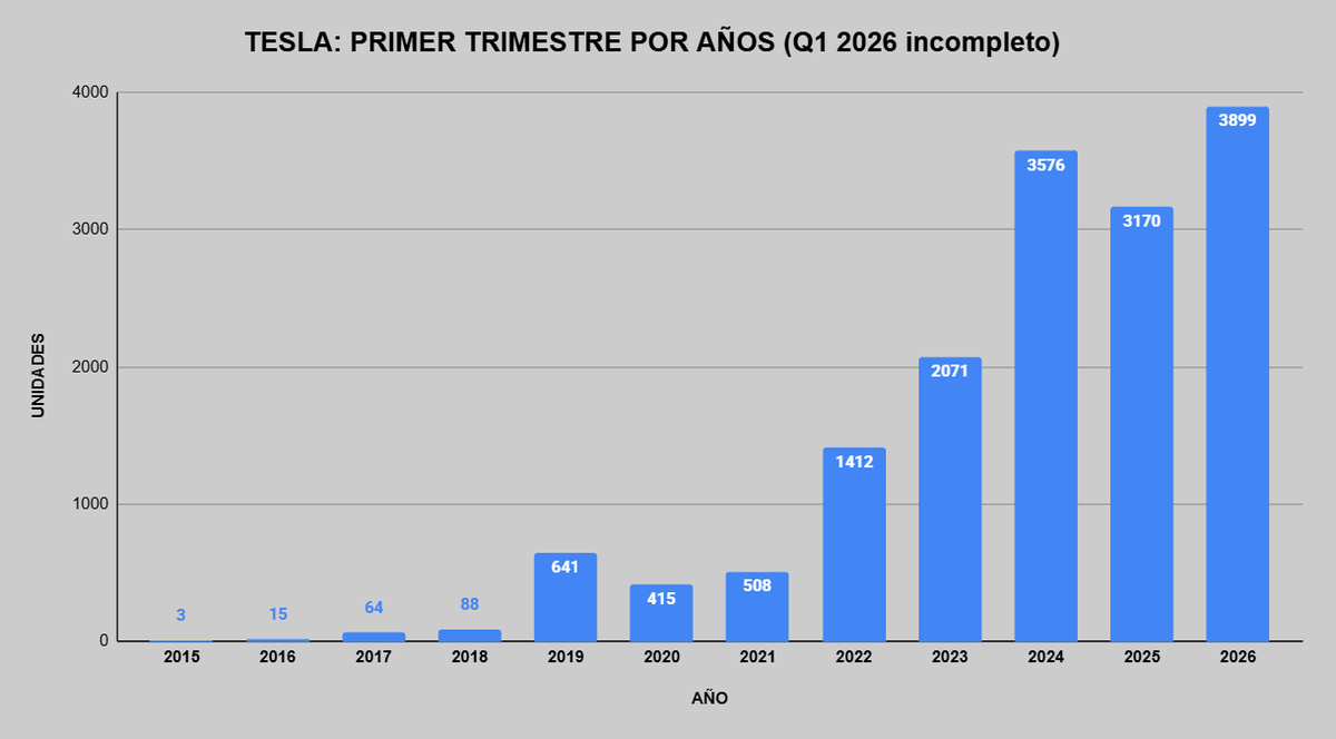 José Antonio tweet media