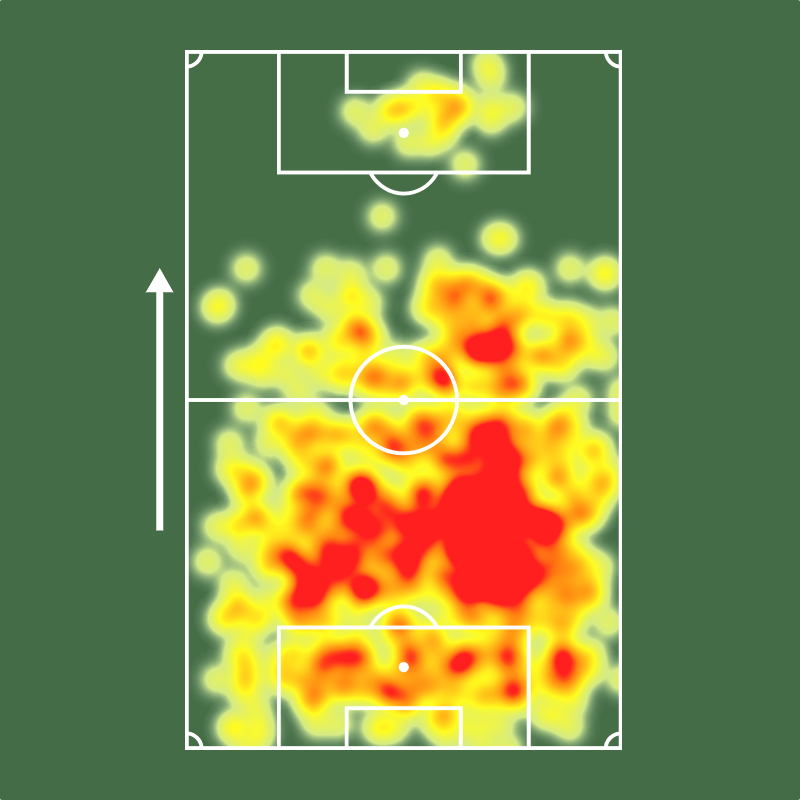Sofascore Brasil tweet media