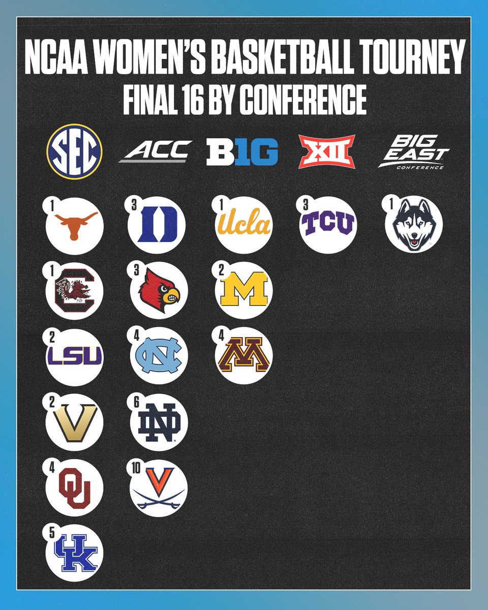 NBC Sports tweet media