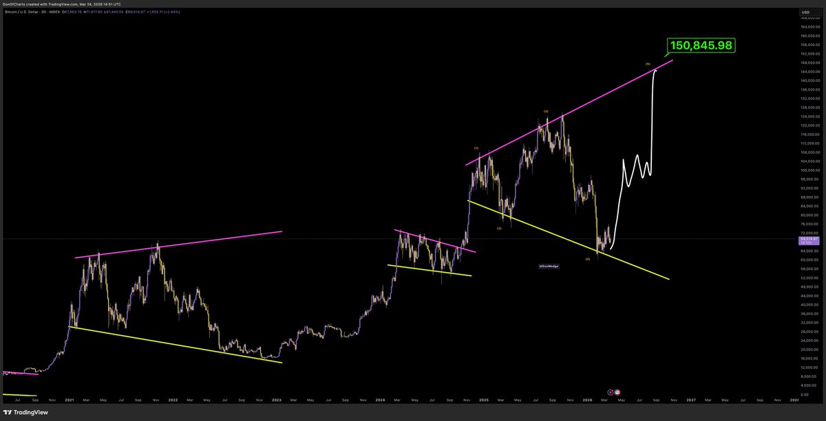 Don 🐂 tweet media