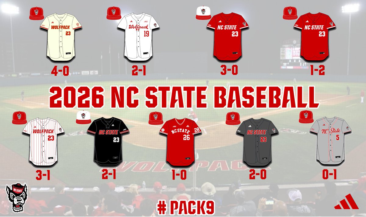 NC State Uniform Tracker tweet media