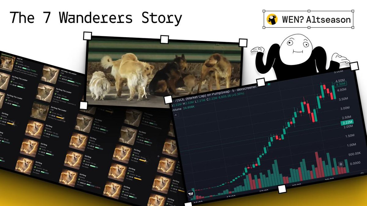 The trenches need attention + execution memes

7 stolen dogs escaped a butcher, walked 17km home together while protecting injured fella = CT going insane, organically pushing $7 with solid dev execution

$7 ez blasted it: $10M vol, $4.8M ATH

Exactly what the trenches crave rn