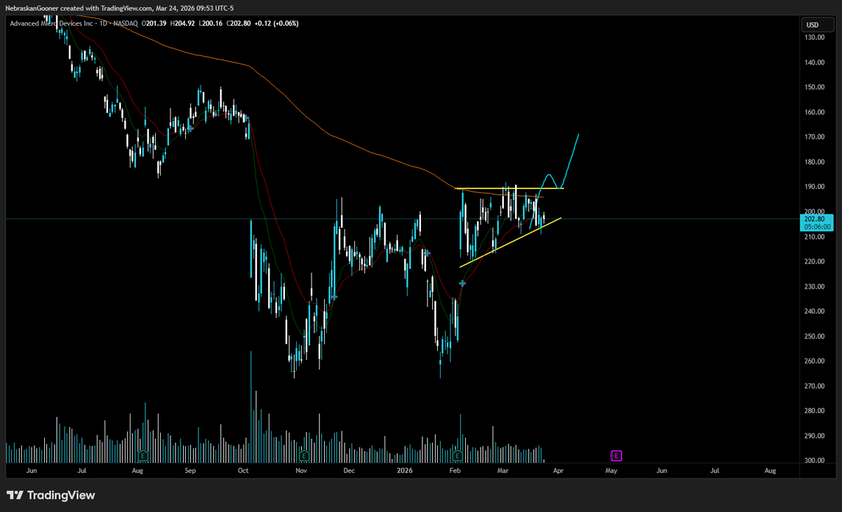Nebraskangooner tweet media