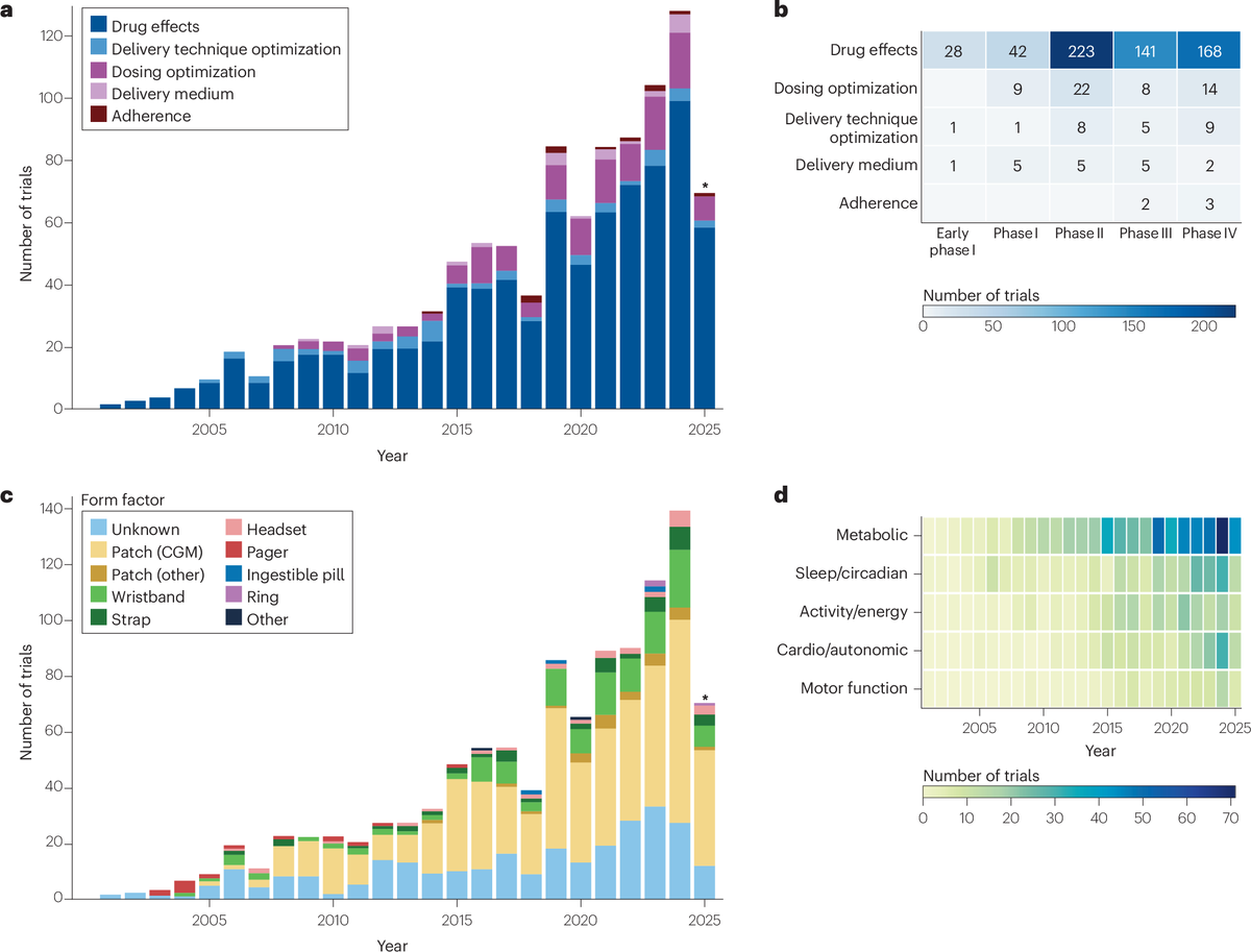 Nature Reviews Drug Discovery tweet media