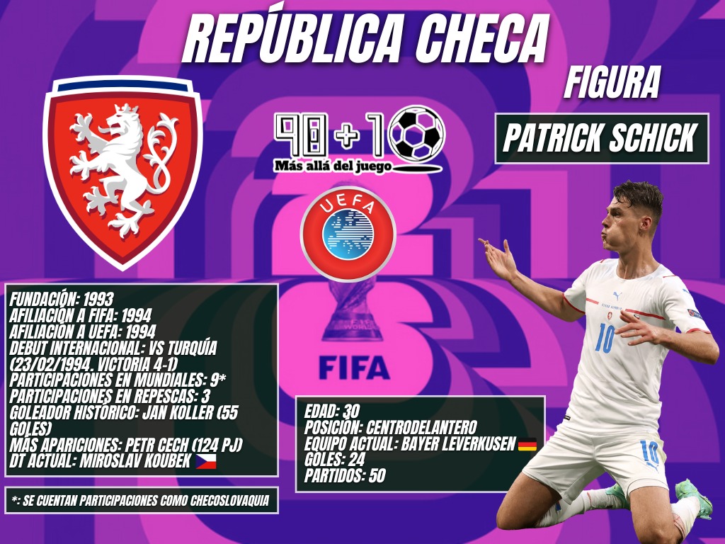 Wildaw998's tweet photo. Tras la disolución de Checoslovaquia, a la República Checa le ha costado ser protagonista en campeonatos del mundo. De hecho, solo ha podido ir a 1 solo mundial (2006) bajo su nueva denominación.  Veremos si este año pueden regresar a la cita orbital. https://t.co/rE6hJ5vFDR