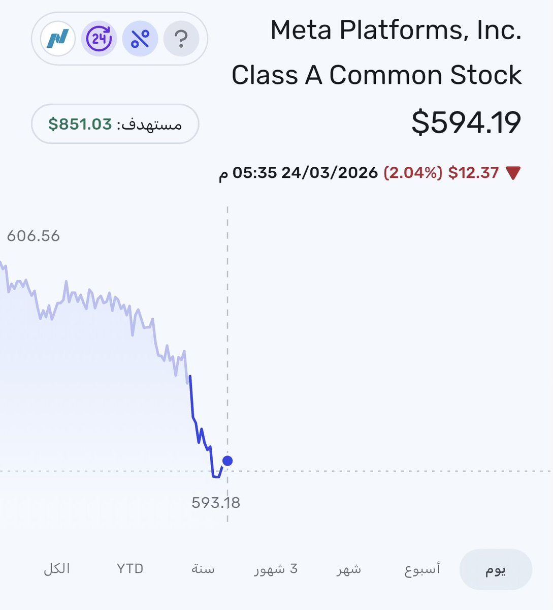 راكان | #السوق_الأمريكي tweet media