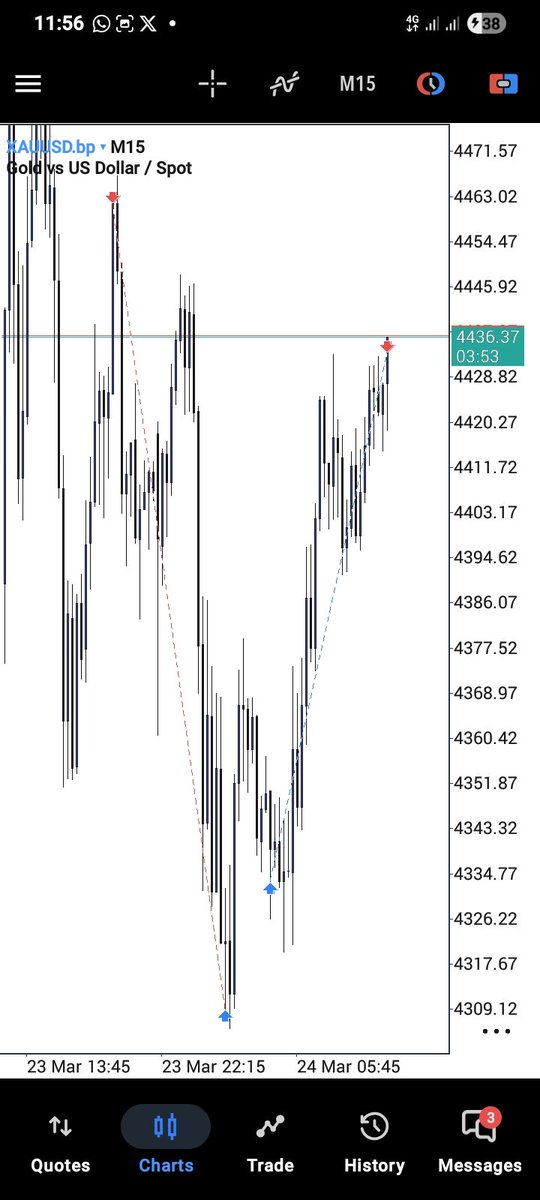 #XAUUSD