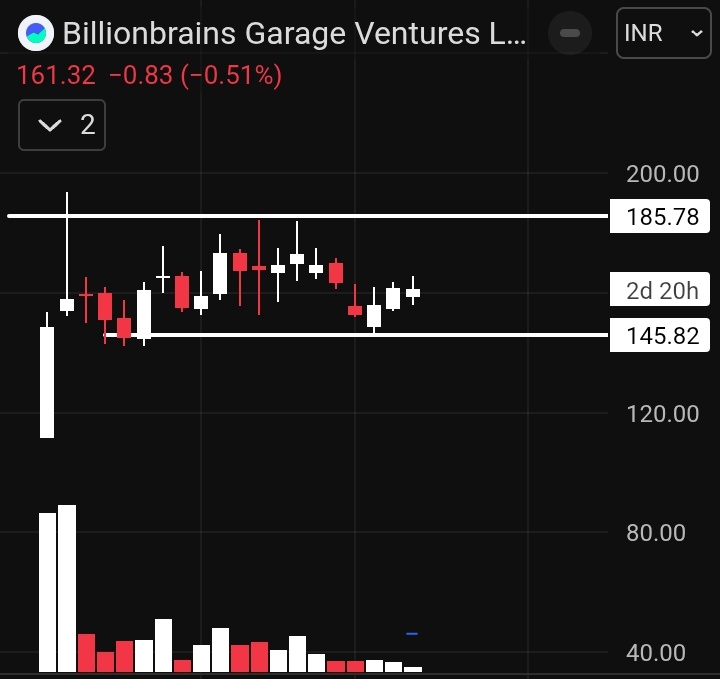 𝐒𝐓𝐎𝐂𝐊 𝐌𝐀𝐑𝐊𝐄𝐓 𝐈𝐍𝐓𝐄𝐋𝐋𝐈𝐆𝐄𝐍𝐂𝐄📈 tweet media