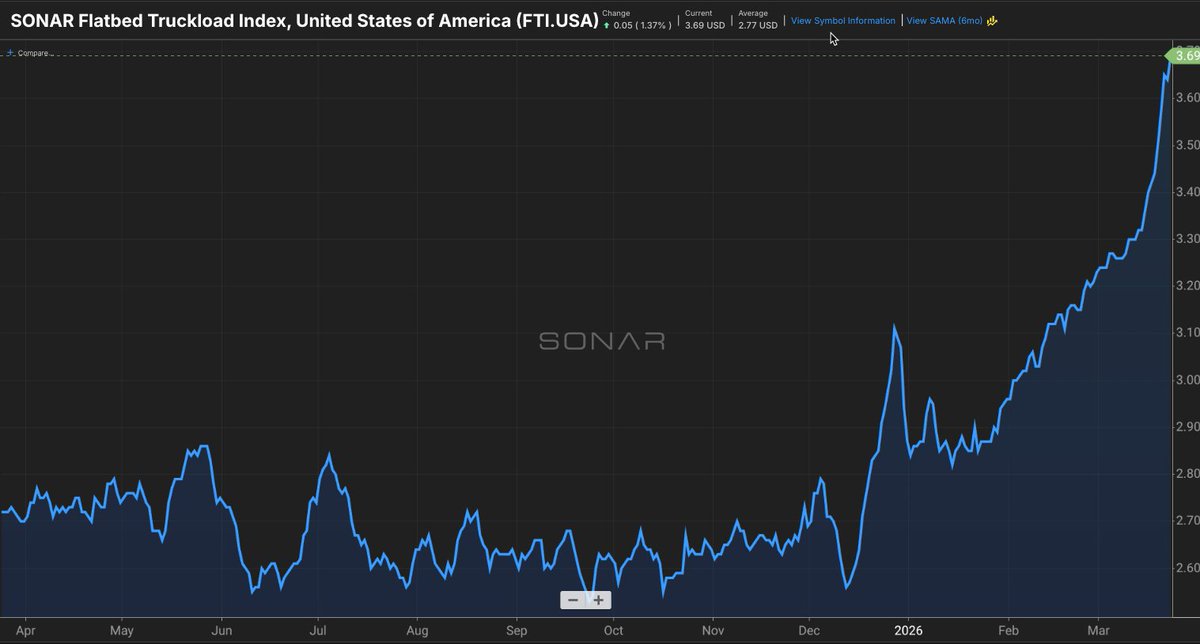 Craig Fuller 🛩🚛🚂⚓️ tweet media
