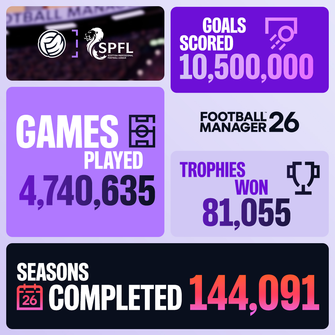 Football Manager tweet media