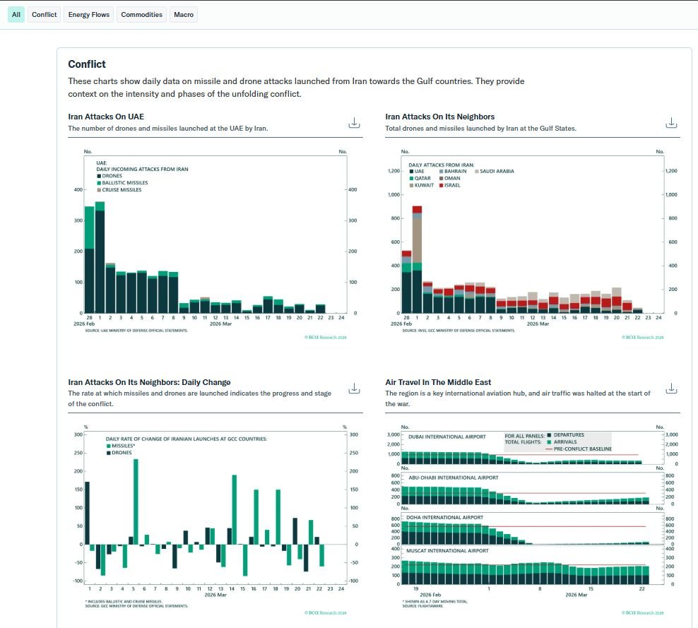 BCA Research tweet media