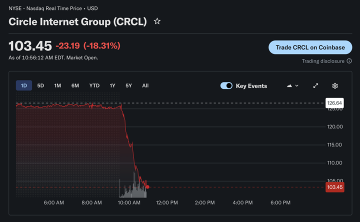 CoinDesk tweet media