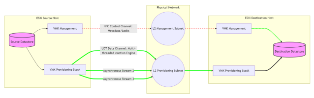 VMware vExpert tweet media